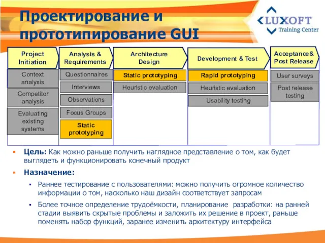 Проектирование и прототипирование GUI Цель: Как можно раньше получить наглядное