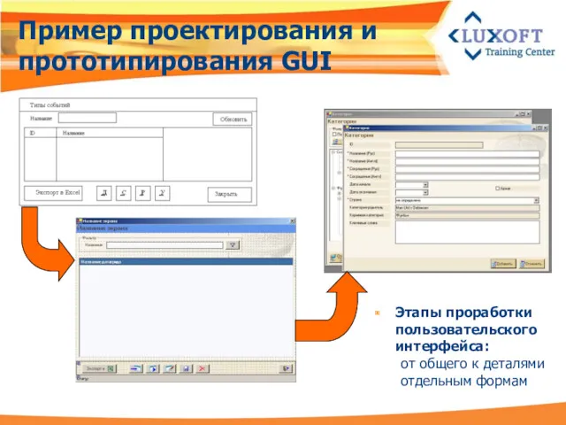 Пример проектирования и прототипирования GUI Этапы проработки пользовательского интерфейса: от общего к деталями отдельным формам