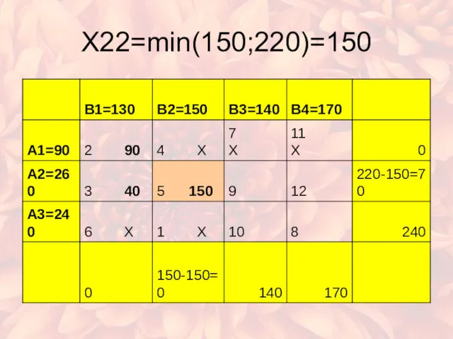 X22=min(150;220)=150