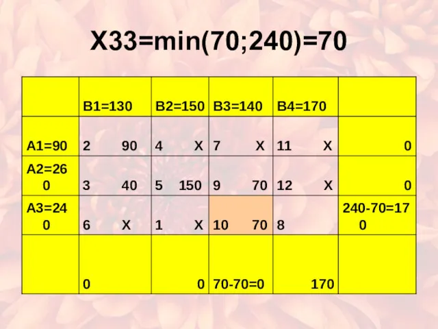 X33=min(70;240)=70