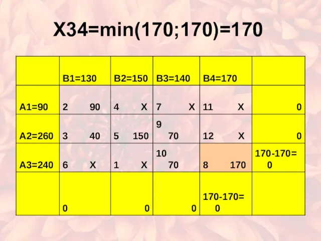 X34=min(170;170)=170