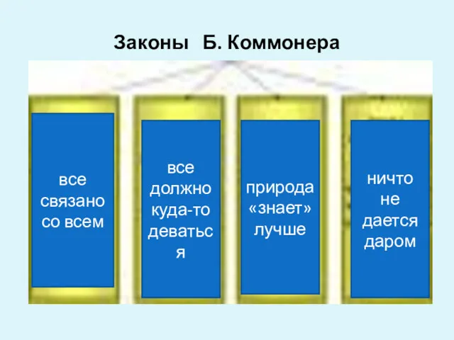 Законы Б. Коммонера 1) все связано со всем; 2) все