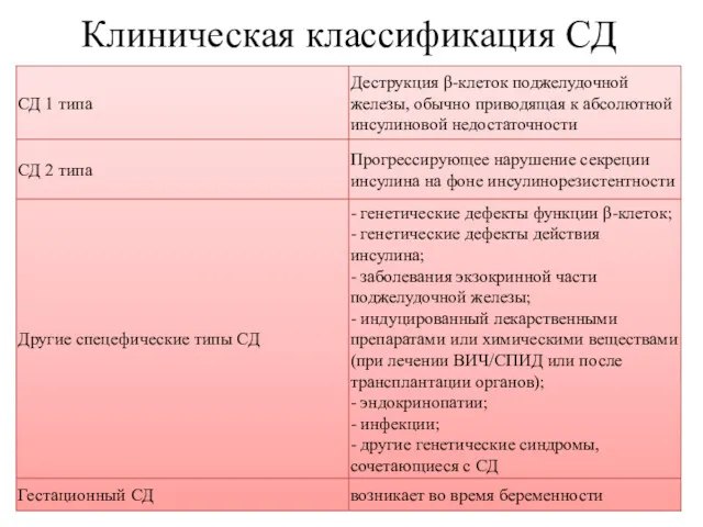 Клиническая классификация CД