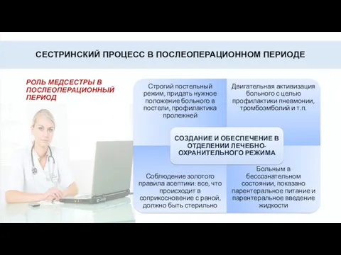 СЕСТРИНСКИЙ ПРОЦЕСС В ПОСЛЕОПЕРАЦИОННОМ ПЕРИОДЕ РОЛЬ МЕДСЕСТРЫ В ПОСЛЕОПЕРАЦИОННЫЙ ПЕРИОД