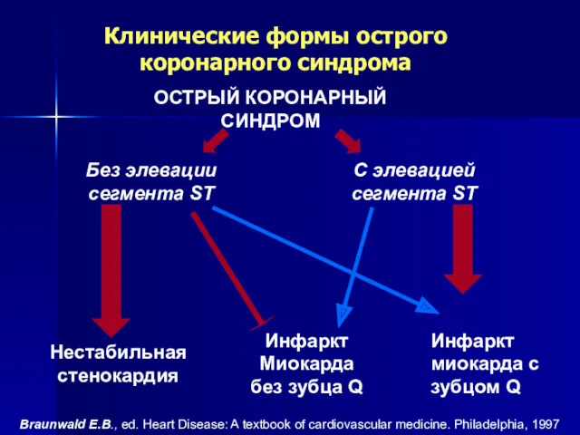 Braunwald E.B., ed. Heart Disease: A textbook of cardiovascular medicine. Philadelphia, 1997