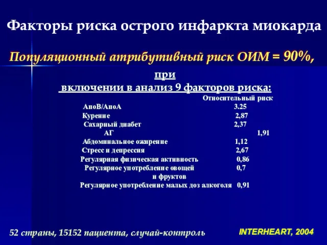 Факторы риска острого инфаркта миокарда Популяционный атрибутивный риск ОИМ =