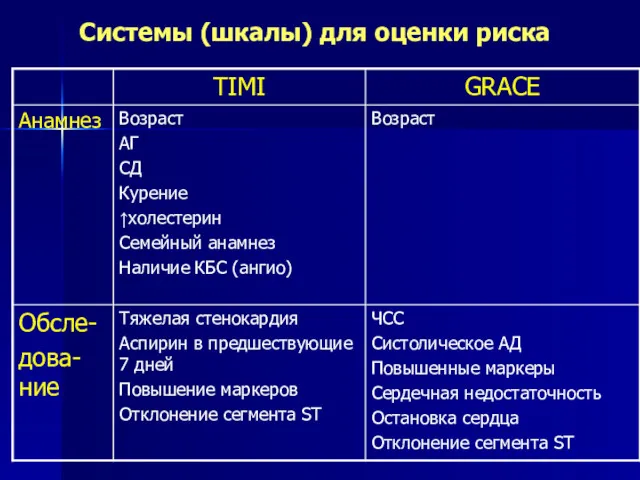 Системы (шкалы) для оценки риска