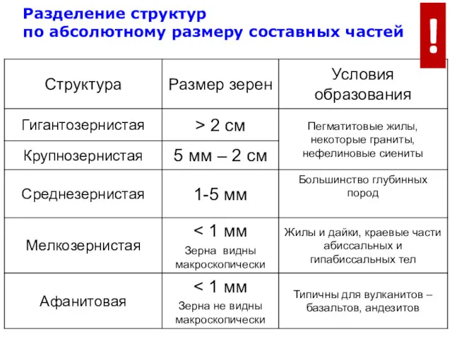 Разделение структур по абсолютному размеру составных частей !