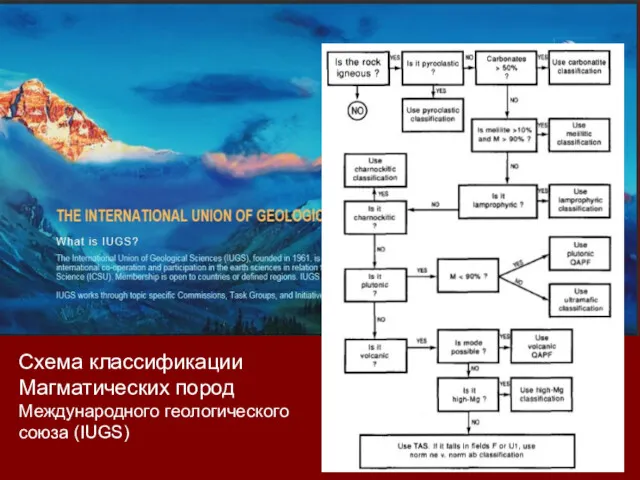 Схема классификации Магматических пород Международного геологического союза (IUGS)