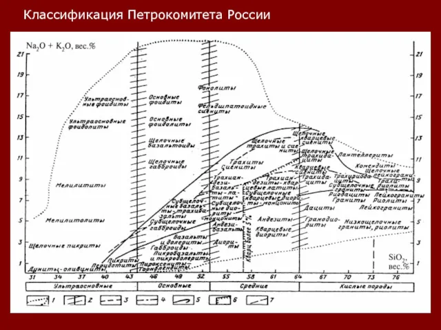 Классификация Петрокомитета России