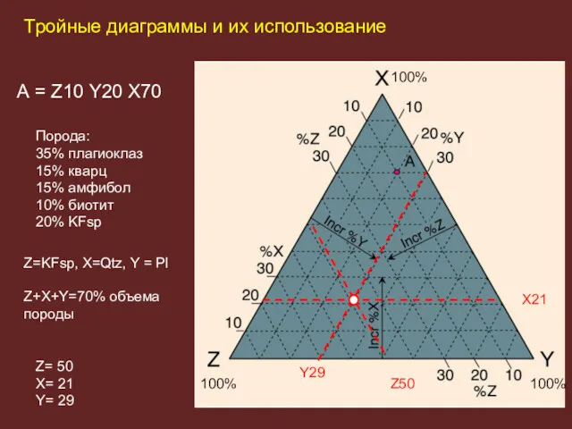 А = Z10 Y20 X70 Порода: 35% плагиоклаз 15% кварц