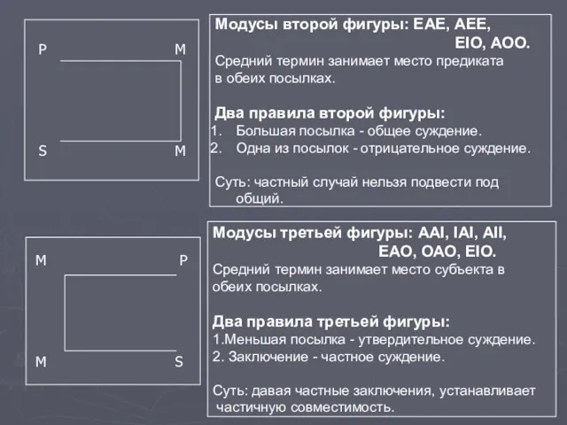 Р М S М Модусы второй фигуры: ЕАЕ, АЕЕ, ЕIО,