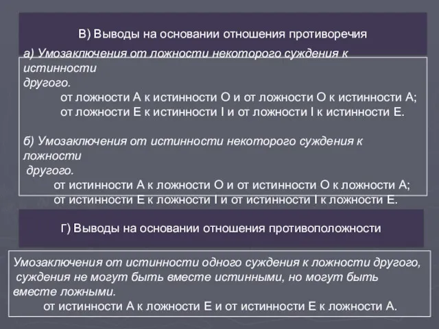 В) Выводы на основании отношения противоречия а) Умозаключения от ложности