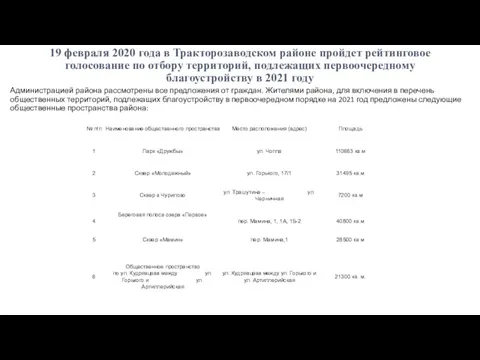 19 февраля 2020 года в Тракторозаводском районе пройдет рейтинговое голосование