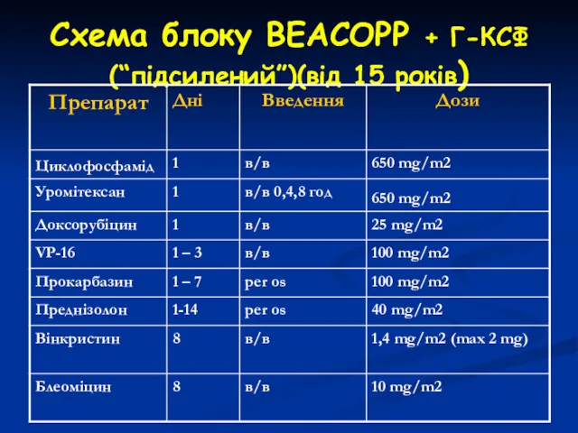 Схема блоку ВЕАСОРР + Г-КСФ (“підсилений”)(від 15 років)