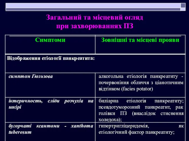 Загальний та місцевий огляд при захворюваннях ПЗ