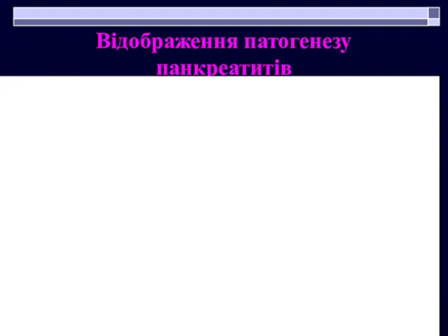 Відображення патогенезу панкреатитів