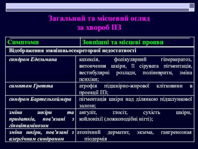 Загальний та місцевий огляд за хвороб ПЗ