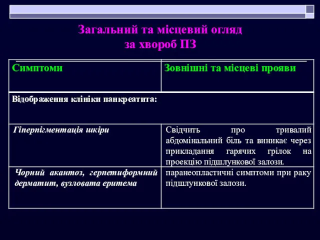 Загальний та місцевий огляд за хвороб ПЗ