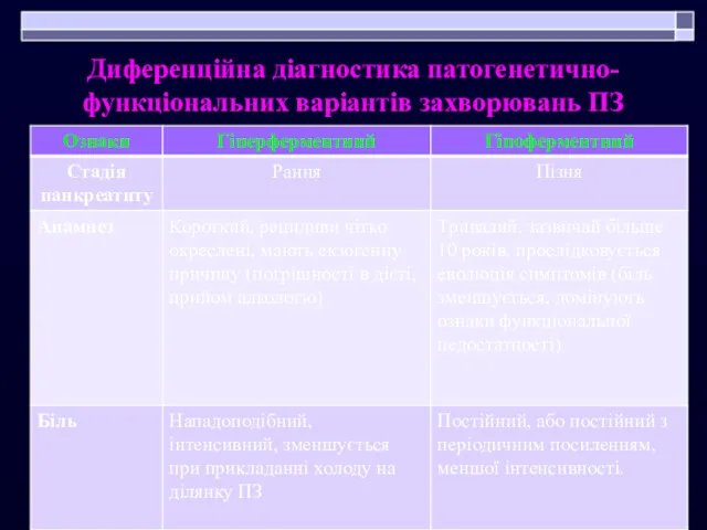 Диференційна діагностика патогенетично- функціональних варіантів захворювань ПЗ