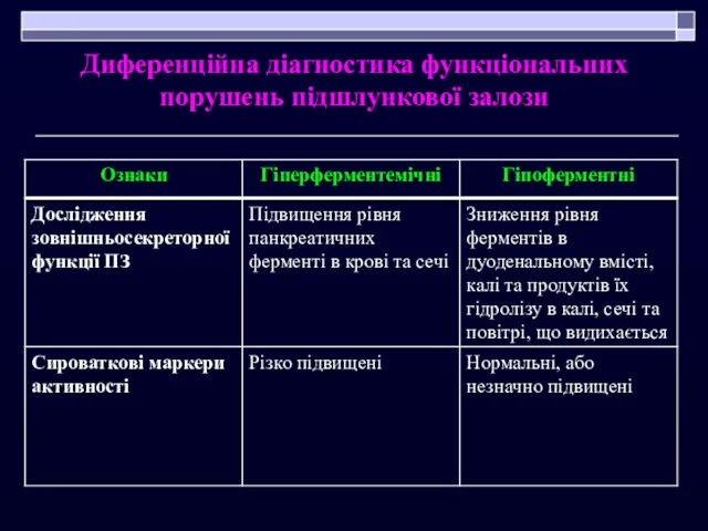 Диференційна діагностика функціональних порушень підшлункової залози