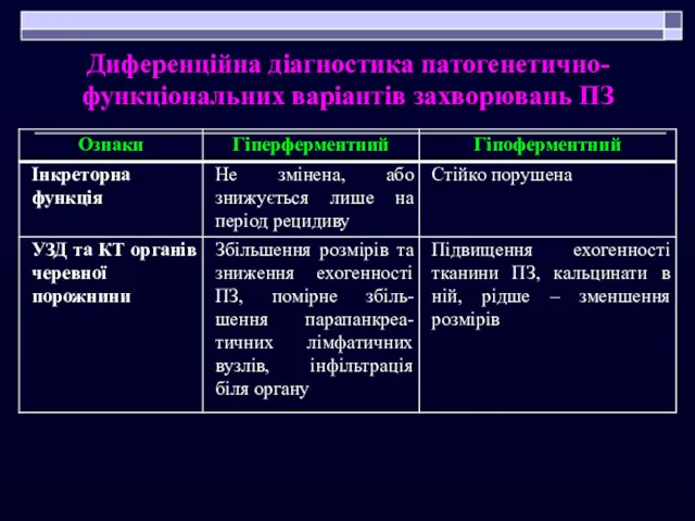 Диференційна діагностика патогенетично- функціональних варіантів захворювань ПЗ