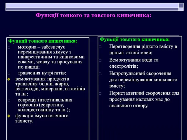 Функції тонкого та товстого кишечника: Функції тонкого кишечника: моторна –