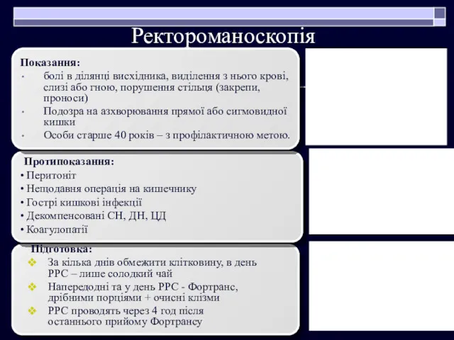 Показання: болі в ділянці висхідника, виділення з нього крові, слизі