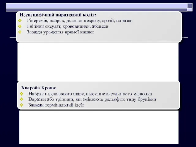 Неспецифічний виразковий коліт: Гіперемія, набряк, ділянки некрозу, ерозії, виразки Гнійний