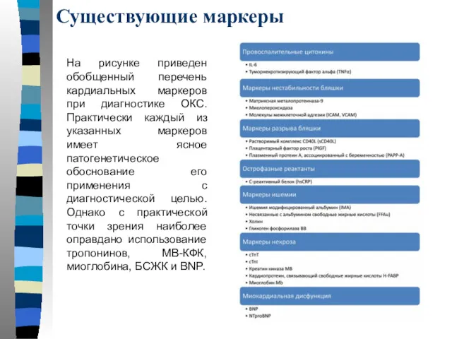 Существующие маркеры На рисунке приведен обобщенный перечень кардиальных маркеров при