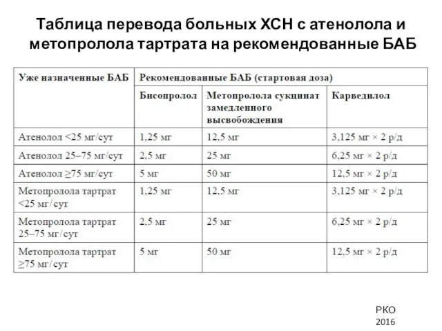 Таблица перевода больных ХСН с атенолола и метопролола тартрата на рекомендованные БАБ РКО 2016