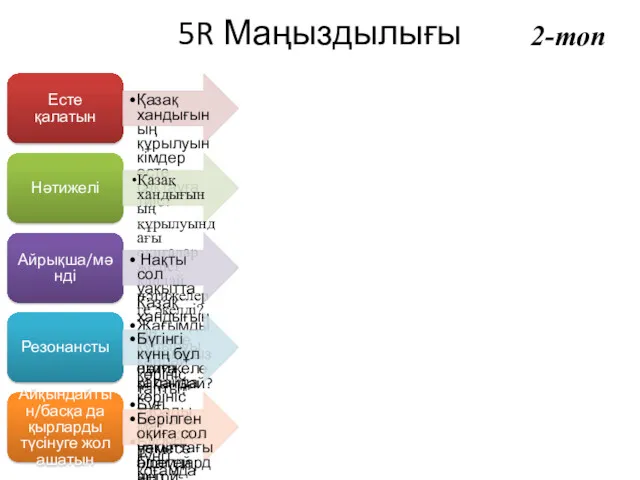 5R Маңыздылығы Есте қалатын Қазақ хандығының құрылуын кімдер есте сақтауға