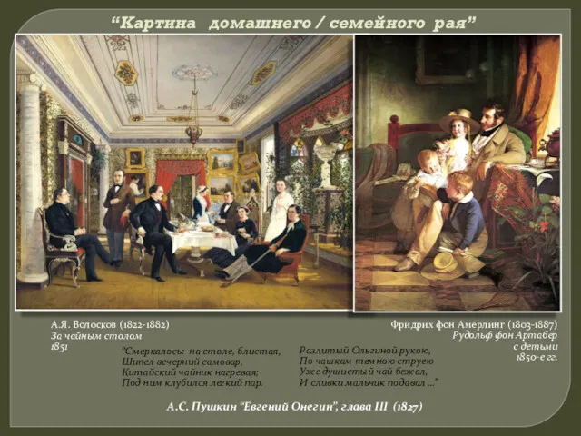 “Картина домашнего / семейного рая” А.Я. Волосков (1822-1882) За чайным