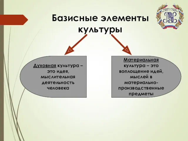 Базисные элементы культуры Материальная культура – это воплощение идей, мыслей