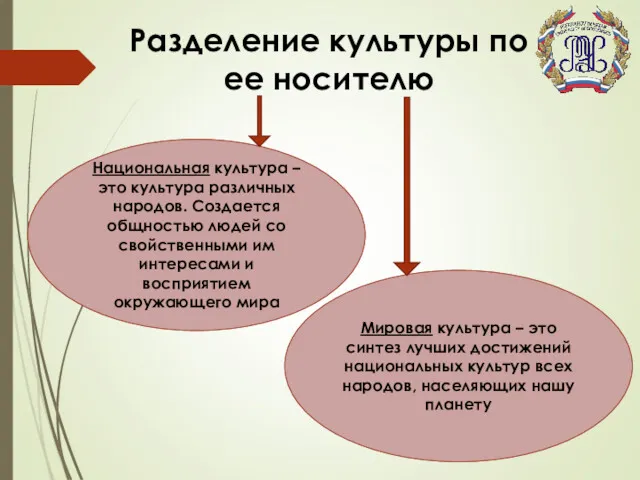 Разделение культуры по ее носителю Национальная культура – это культура