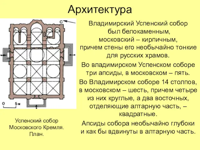 Архитектура Владимирский Успенский собор был белокаменным, московский – кирпичным, причем