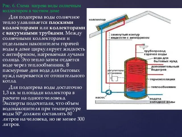 Рис. 6. Схема нагрева воды солнечным коллектором в частном доме