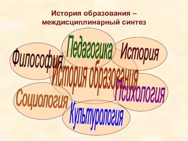 История образования – междисциплинарный синтез История образования Педагогика Философия Социология Культурология История Психология