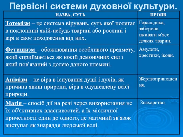 Первісні системи духовної культури.