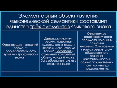 Элементарный объект изучения языковедческой семантики составляет единство трёх элементов языкового знака