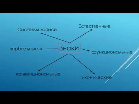 Системы записи вербальные Знаки конвенциональные иконические функциональные Естественные