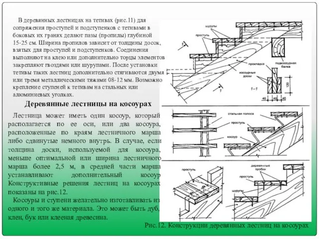 Рис.12. Конструкции деревянных лестниц на косоурах Деревянные лестницы на косоурах Лестница может иметь