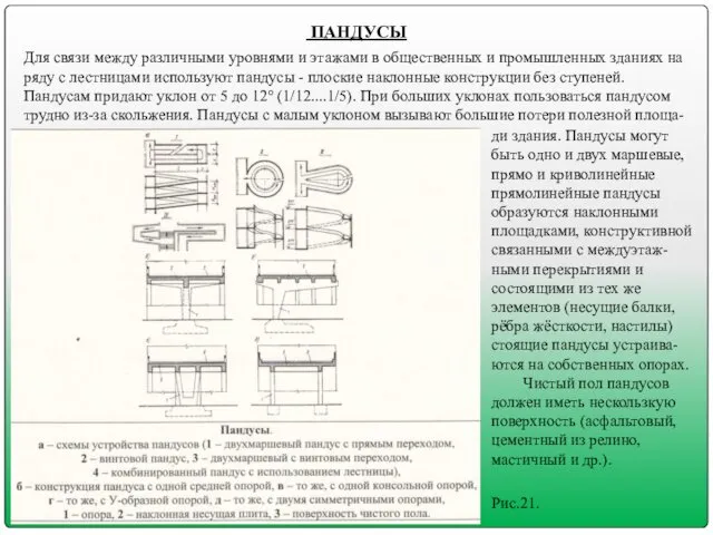 ПАНДУСЫ Для связи между различными уровнями и этажами в общественных