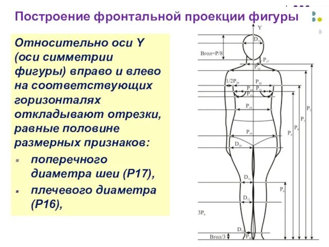 Построение фронтальной проекции фигуры Относительно оси Y (оси симметрии фигуры)