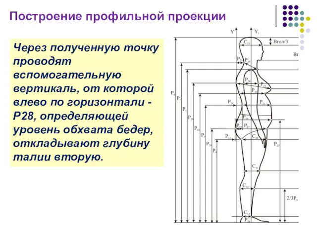 Построение профильной проекции Через полученную точку проводят вспомогательную вертикаль, от