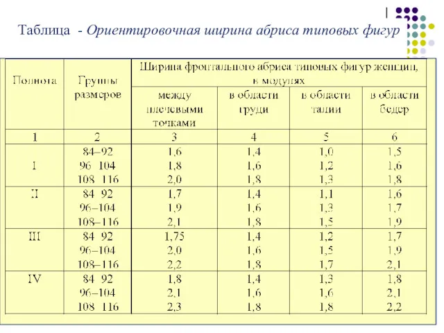 Таблица - Ориентировочная ширина абриса типовых фигур