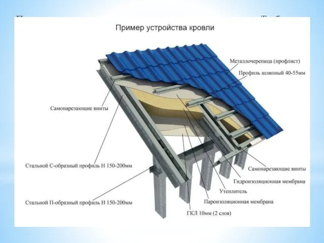 При покрытии карниза в доски основания врезают Т-образные костыли, выступающие