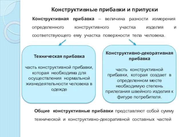 Конструктивные прибавки и припуски Конструктивная прибавка – величина разности измерения