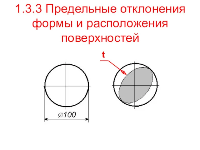 1.3.3 Предельные отклонения формы и расположения поверхностей