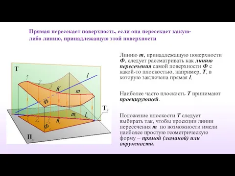 Линию m, принадлежащую поверхности Ф, следует рассматривать как линию пересечения